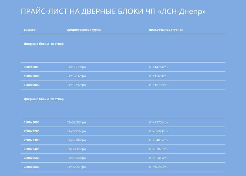 Прайс лист на дверные блоки